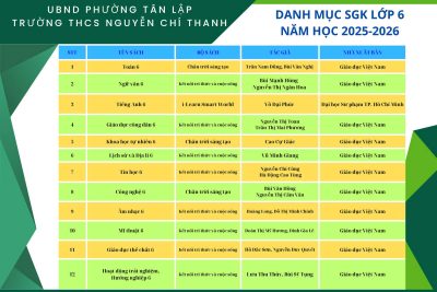 Danh mục SGK lớp 6;7;8;9 – Năm học 2025-2026
