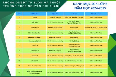 Danh mục SGK lớp 6; 7; 8; 9 – năm học: 2024-2025 – Trường THCS Nguyễn Chí Thanh